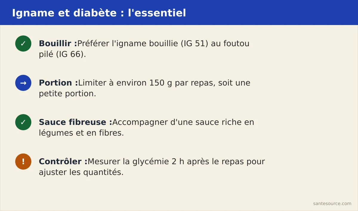 Récapitulatif des règles igname et diabète : bouillie, 150 g, sauce fibreuse, éviter le pilé