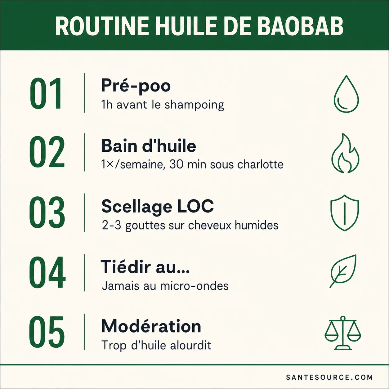 Récapitulatif de la routine baobab : pré-poo, bain d'huile, scellage et fréquences