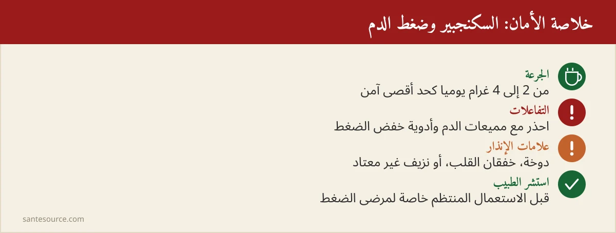 ملخص بصري لقواعد استعمال أتاي السكنجبير بأمان ومتى يُستشار الطبيب