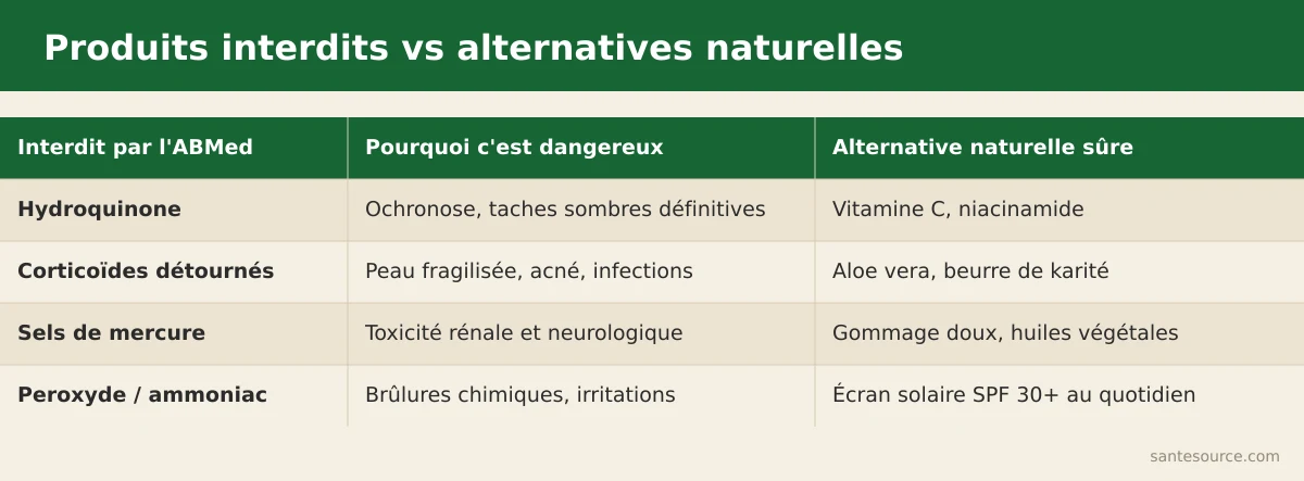 Carte comparative des cosmétiques interdits par l'ABMed face aux alternatives naturelles sûres