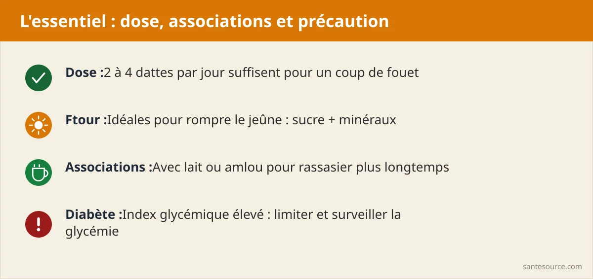 Récapitulatif : combien de dattes par jour et comment les associer au ftour et au sahour