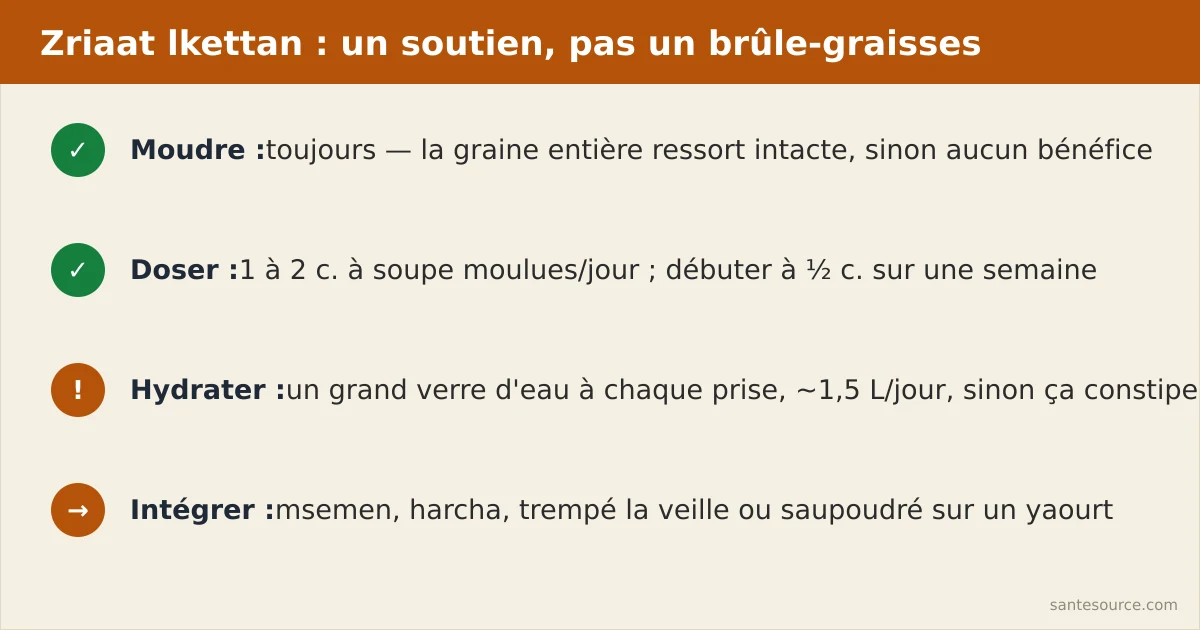 Récapitulatif des gestes graines de lin zriaat lkettan minceur : moudre, doser, hydrater, intégrer au msemen et harcha