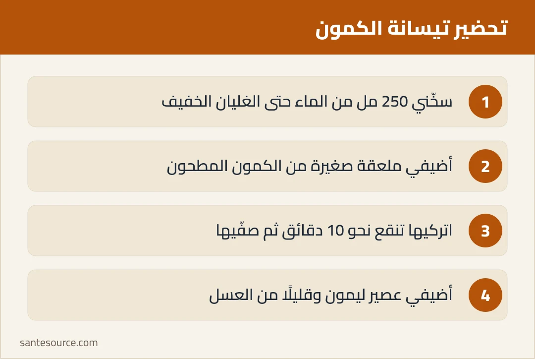 خطوات تحضير تيسانة الكمون بالليمون والعسل: غلي الماء، نقع الكمون، تصفية وإضافة الليمون والعسل