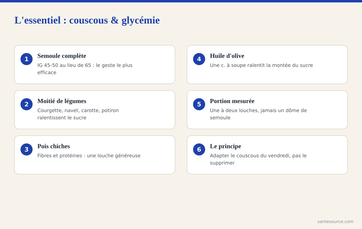 Récapitulatif des gestes pour aplatir le pic de glycémie du couscous du vendredi : légumes, pois chiches, huile d'olive, portion mesurée