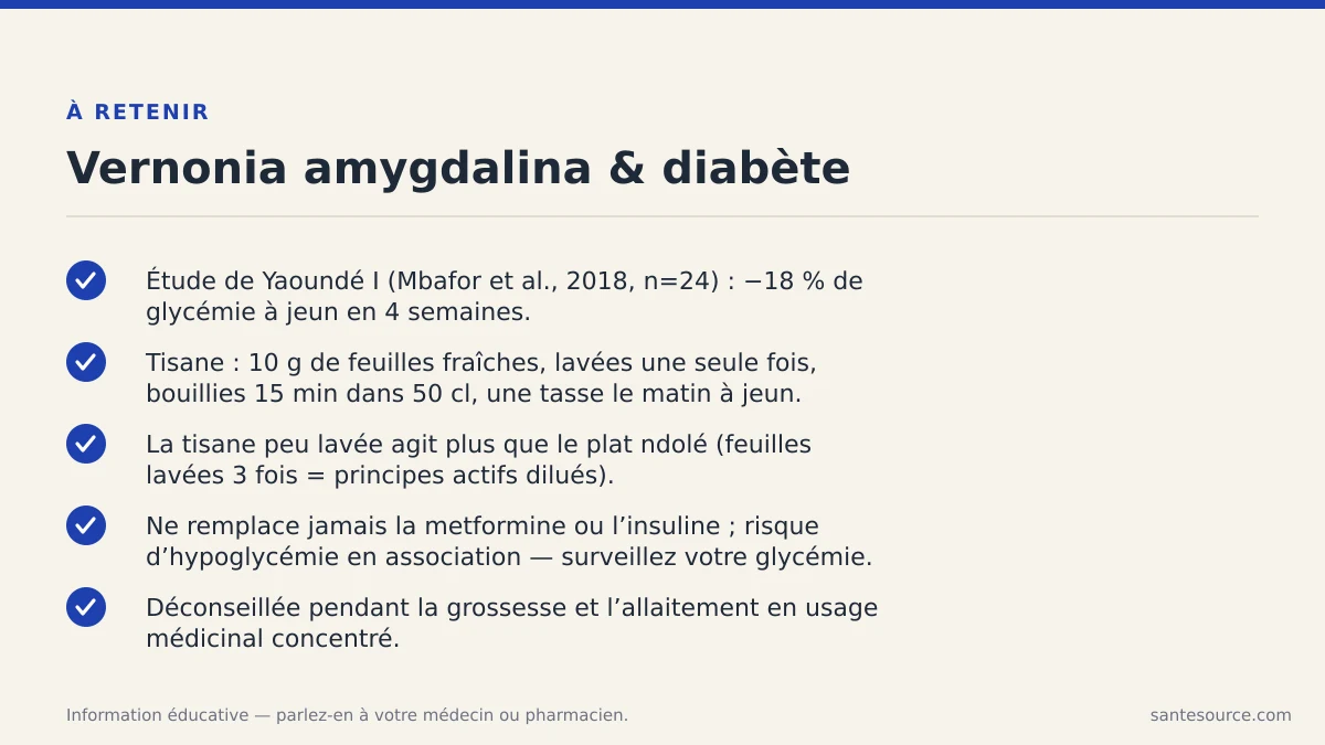 Récapitulatif des points clés sur la Vernonia amygdalina et le diabète au Cameroun