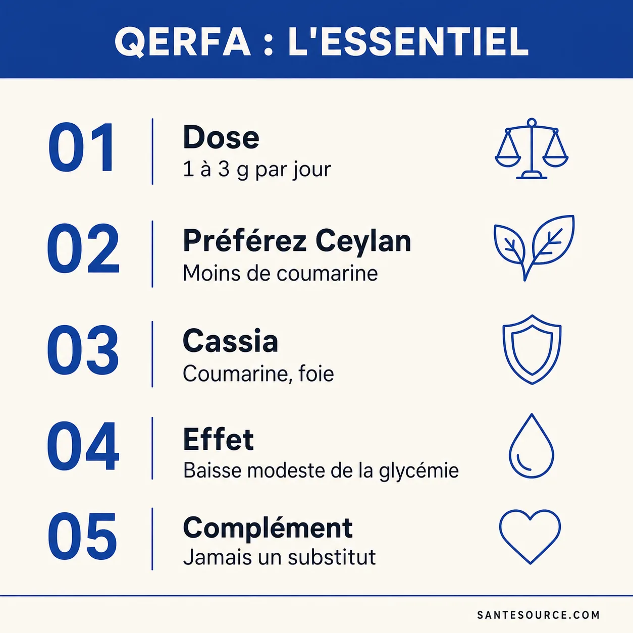 Récapitulatif : dose quotidienne de qerfa, choix Cassia ou Ceylan et précautions pour la glycémie au Maroc