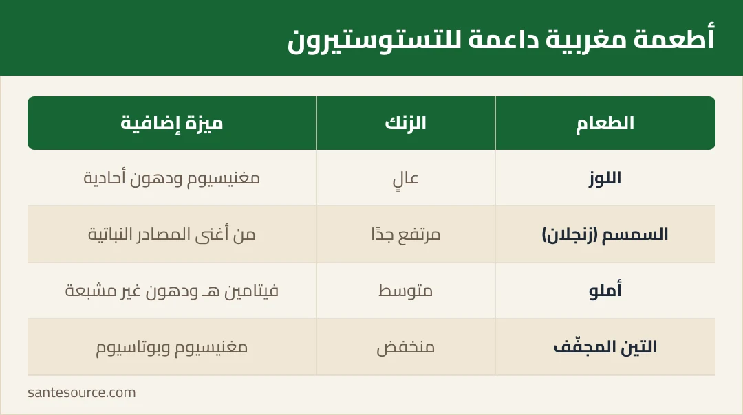 مقارنة بين الأطعمة المغربية الغنية بالزنك: اللوز، السمسم، أملو والتين المجفّف