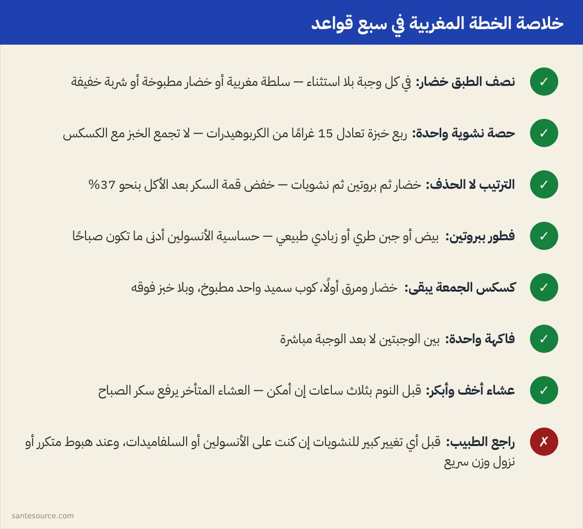خلاصة بصرية لجدول الأسبوع الغذائي لمريض السكري في المغرب