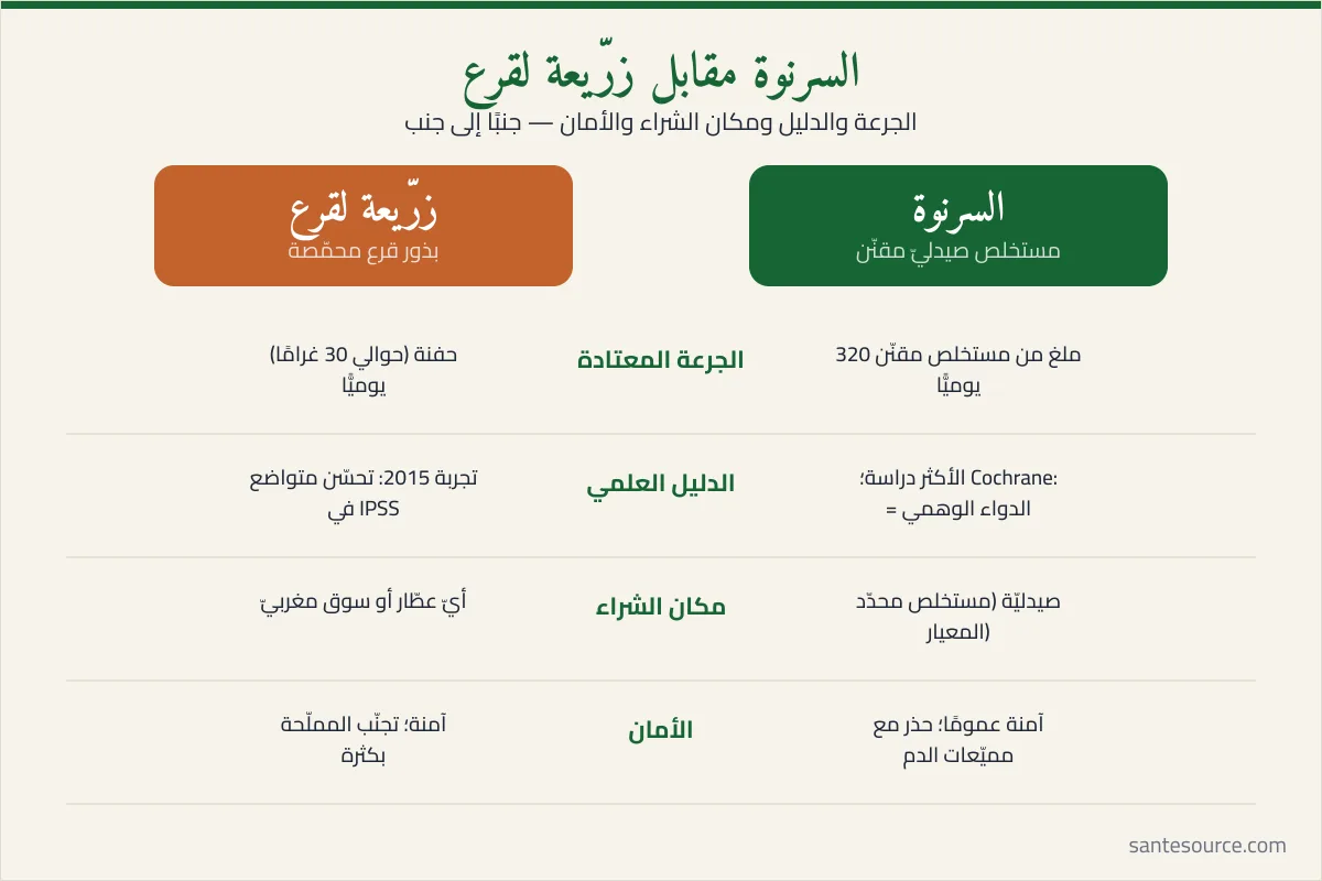 بطاقة مقارنة بين السرنوة وزرّيعة لقرع: الجرعة، الدليل العلمي، مكان الشراء والأمان