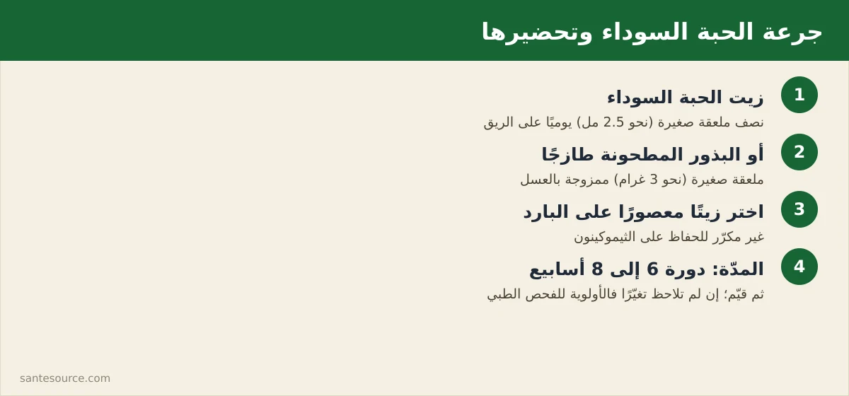 رسم توضيحي لخطوات تحضير زيت وبذور الحبة السوداء بالجرعات: نصف ملعقة زيت يوميًا أو ملعقة بذور مطحونة مع العسل