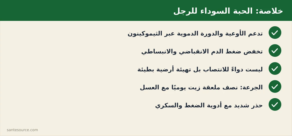 ملخّص بصري لأهم نقاط المقال: فائدة الحبة السوداء للأوعية، الجرعة، الموانع مع الضغط والسكري، وحدود الدليل العلمي