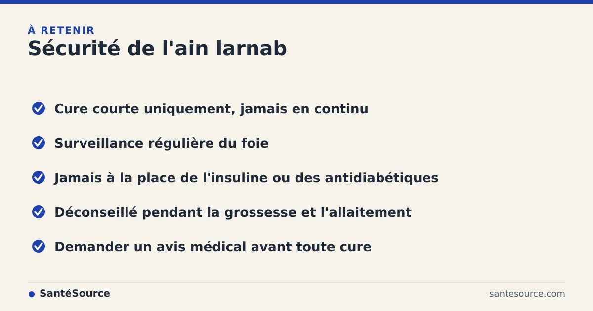 Récapitulatif des règles de sécurité de la globulaire ain larnab pour le diabète