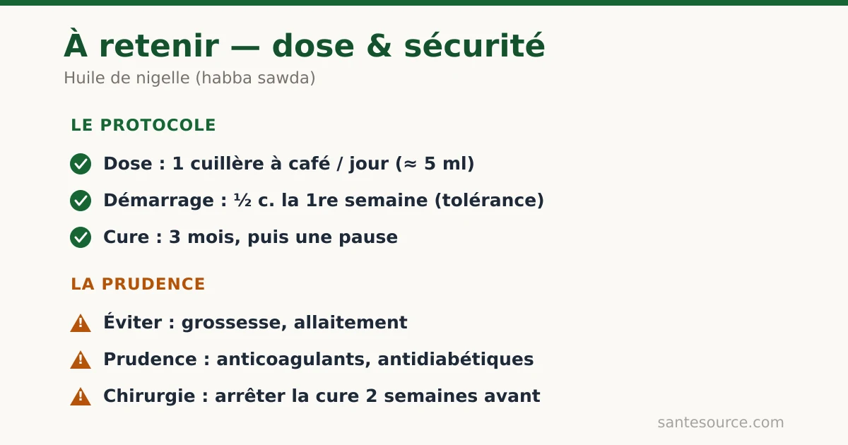 Récapitulatif de la posologie sûre de la nigelle : 1 cuillère à café par jour, cure de 3 mois, contre-indications