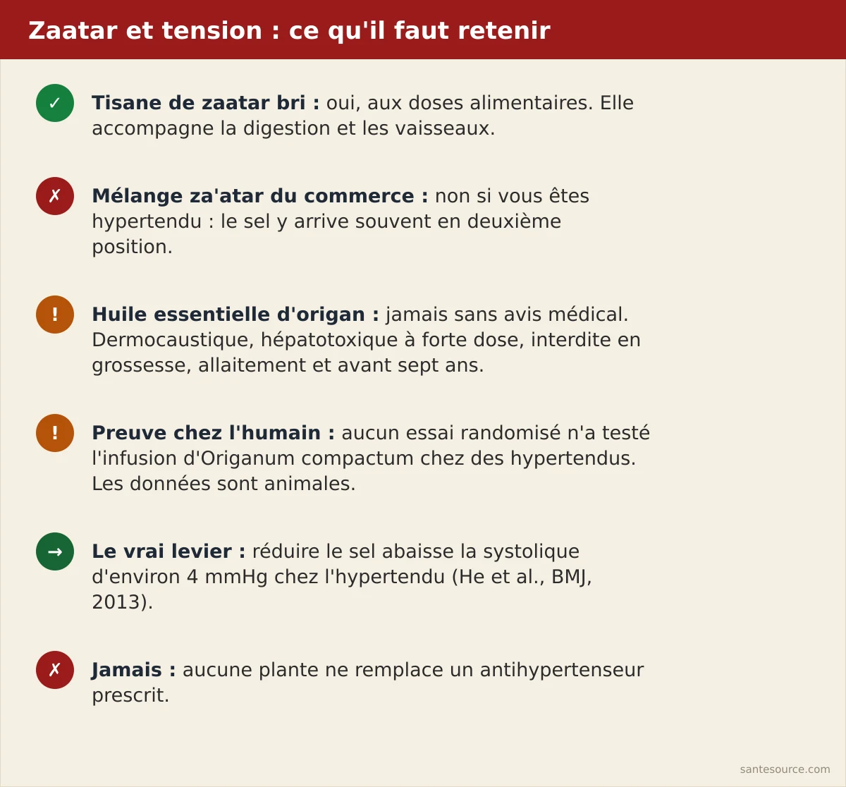 Récapitulatif : ce que le zaatar bri fait et ne fait pas pour la tension artérielle au Maroc
