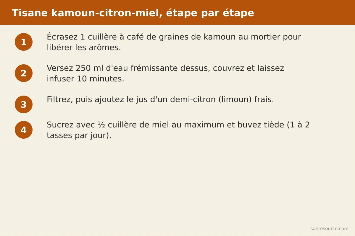 Étapes de préparation de la tisane marocaine kamoun, citron et miel