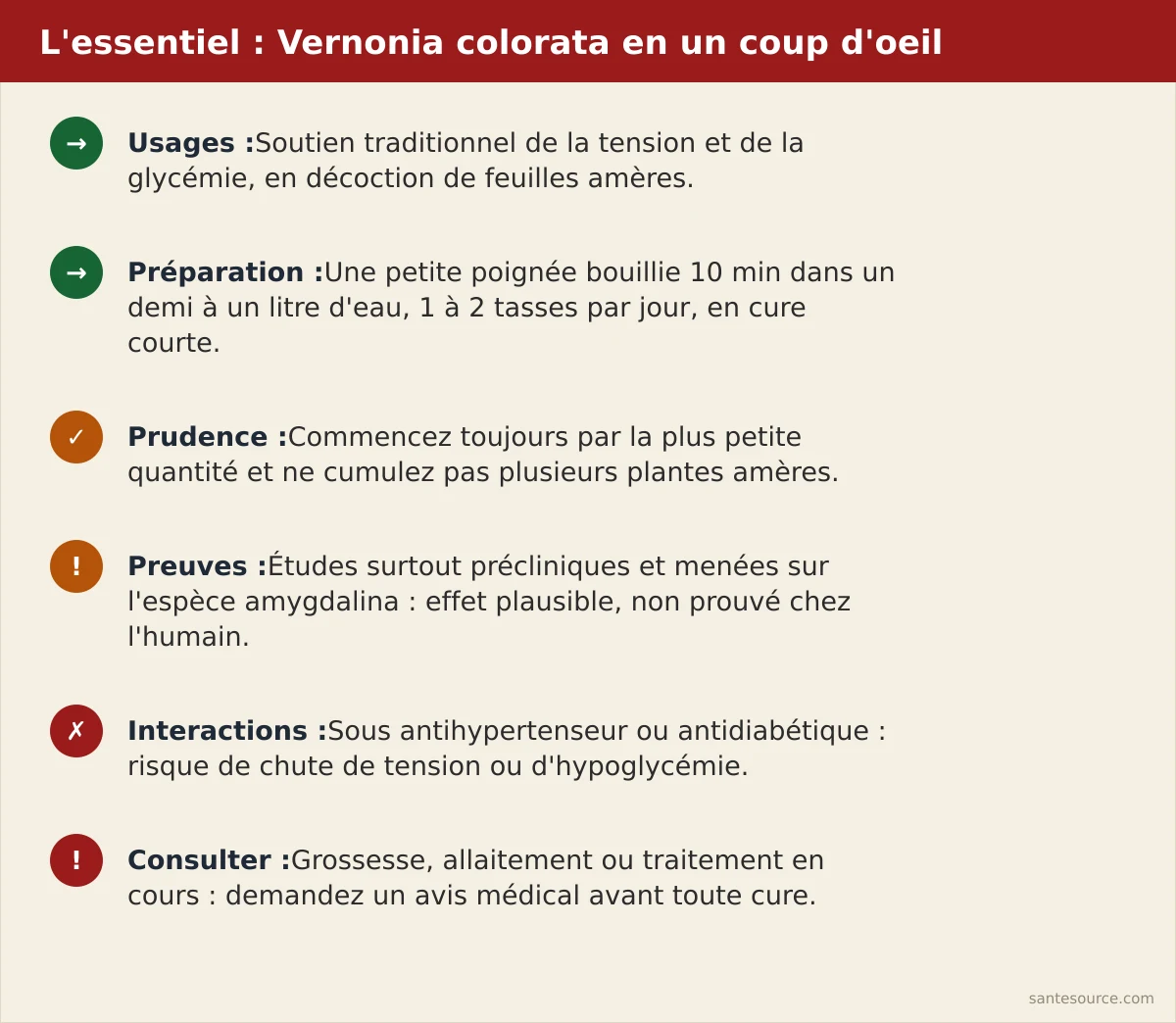 Récapitulatif des usages traditionnels, de la posologie prudente et des précautions du Vernonia colorata