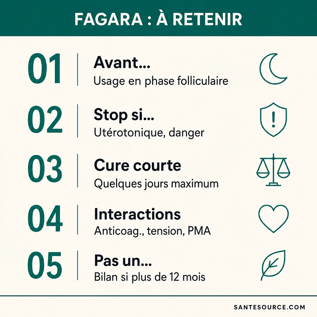 Récapitulatif des précautions du fagara : contre-indication grossesse, interactions anticoagulants et antihypertenseurs, cure courte