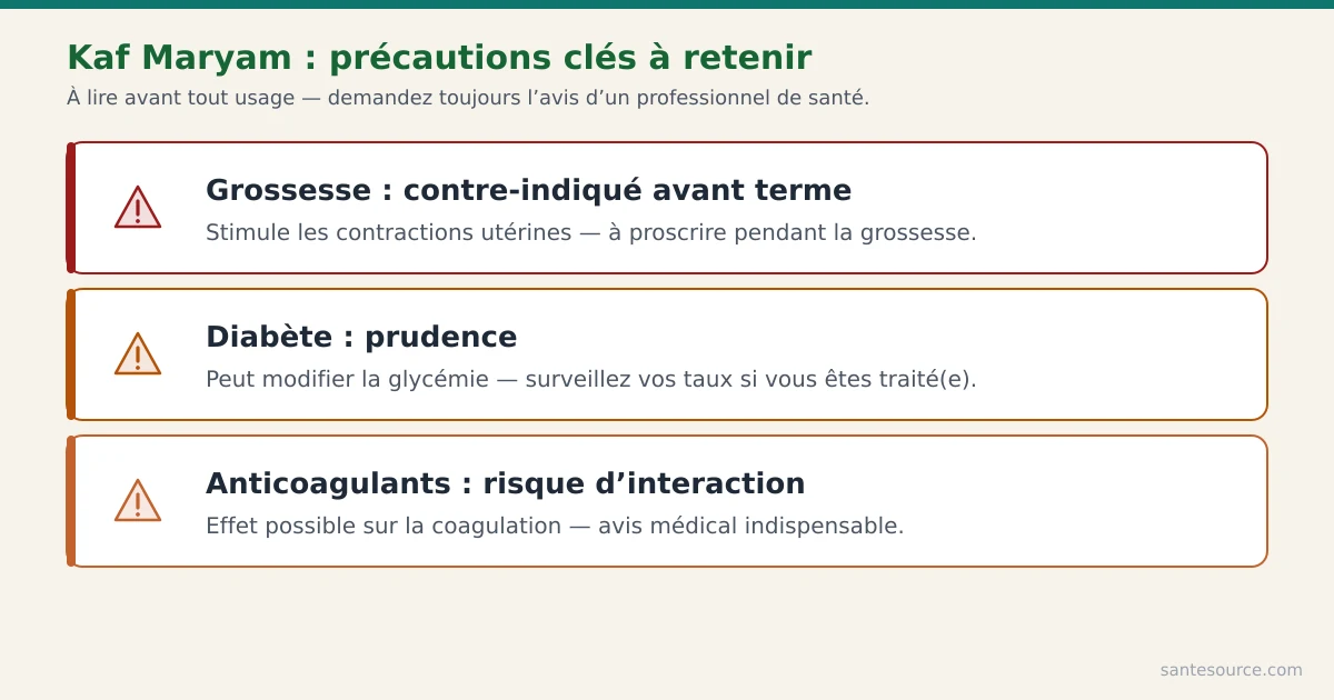 Récapitulatif des précautions du Kaf Maryam : interdit avant terme, prudence diabète et anticoagulants