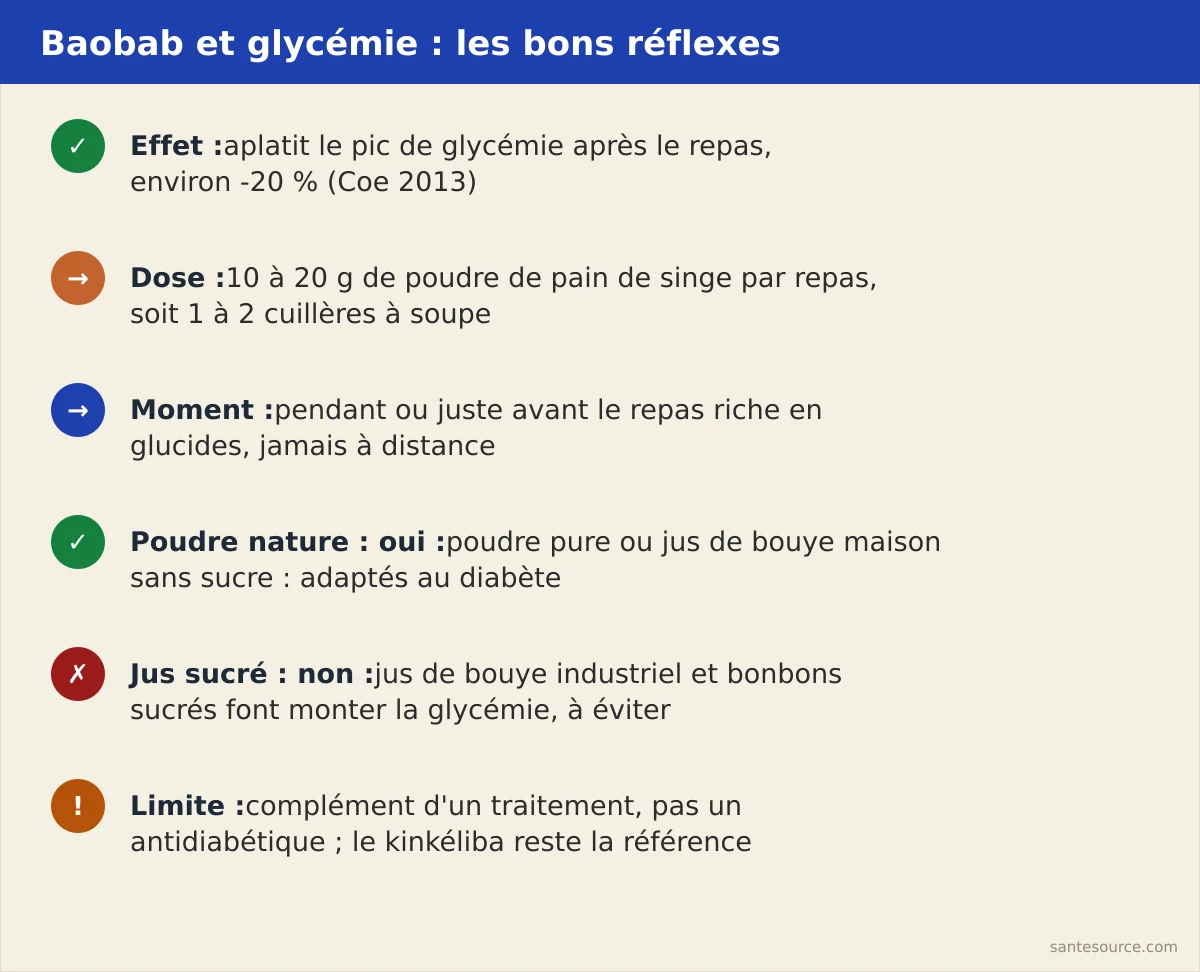 Récapitulatif des bons usages du baobab pour la glycémie : poudre nature oui, jus sucré non, dose 10 à 20 g au repas