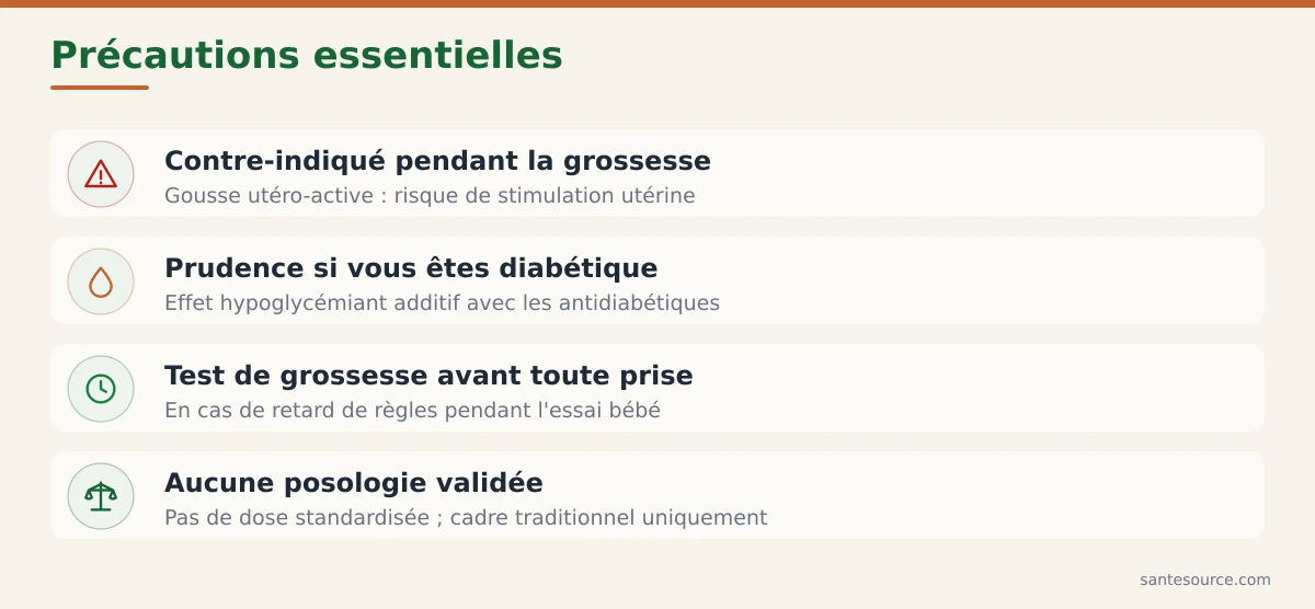 Récapitulatif des précautions du Tetrapleura tetraptera : contre-indiqué grossesse, prudence diabète et antidiabétiques