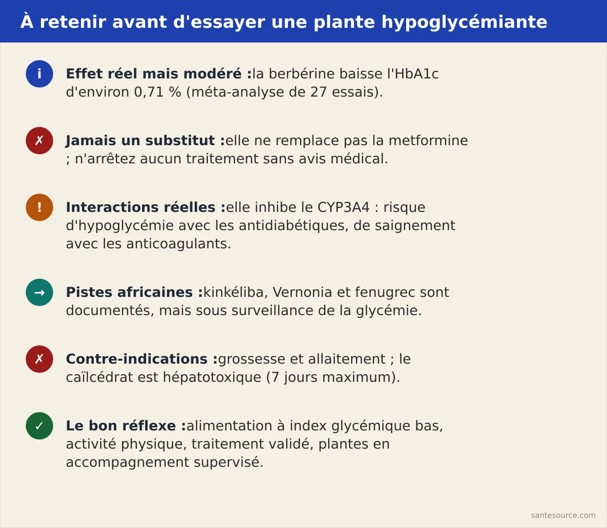 Récapitulatif des points clés : effet modéré de la berbérine, interactions, alternatives africaines et précautions
