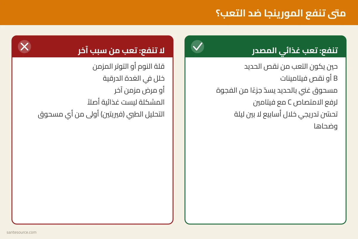بطاقة مقارنة: متى تنفع المورينجا في التعب (تعب غذائي المصدر) ومتى لا تنفع (تعب من سبب آخر)