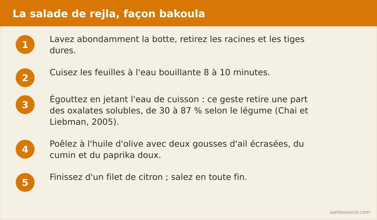 Étapes de la salade de rejla à la marocaine : lavage de la botte, cuisson 10 minutes, égouttage de l'eau, poêlée à l'huile d'olive, ail et cumin