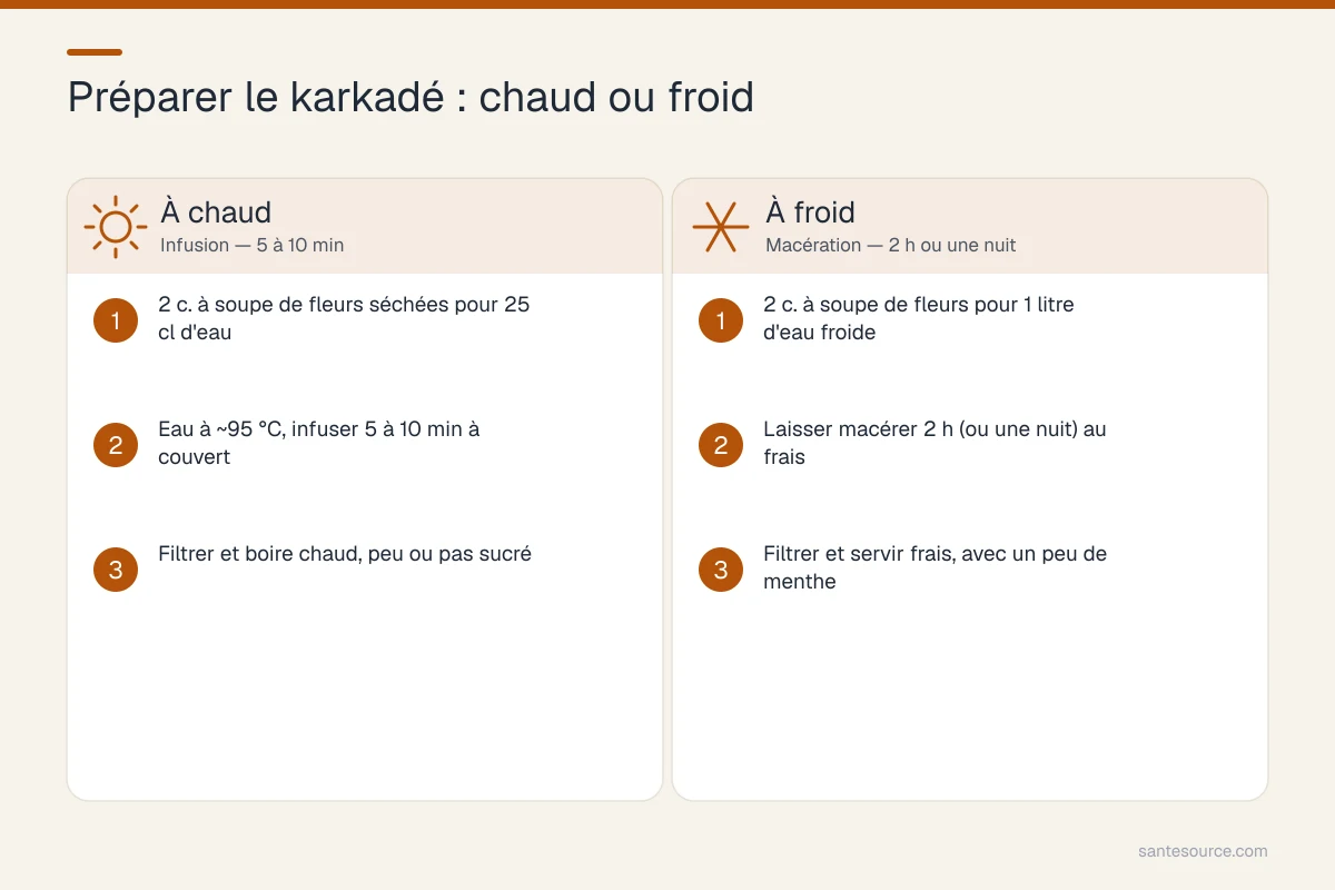 Étapes de préparation de la tisane de karkadé chaude et froide au souk marocain