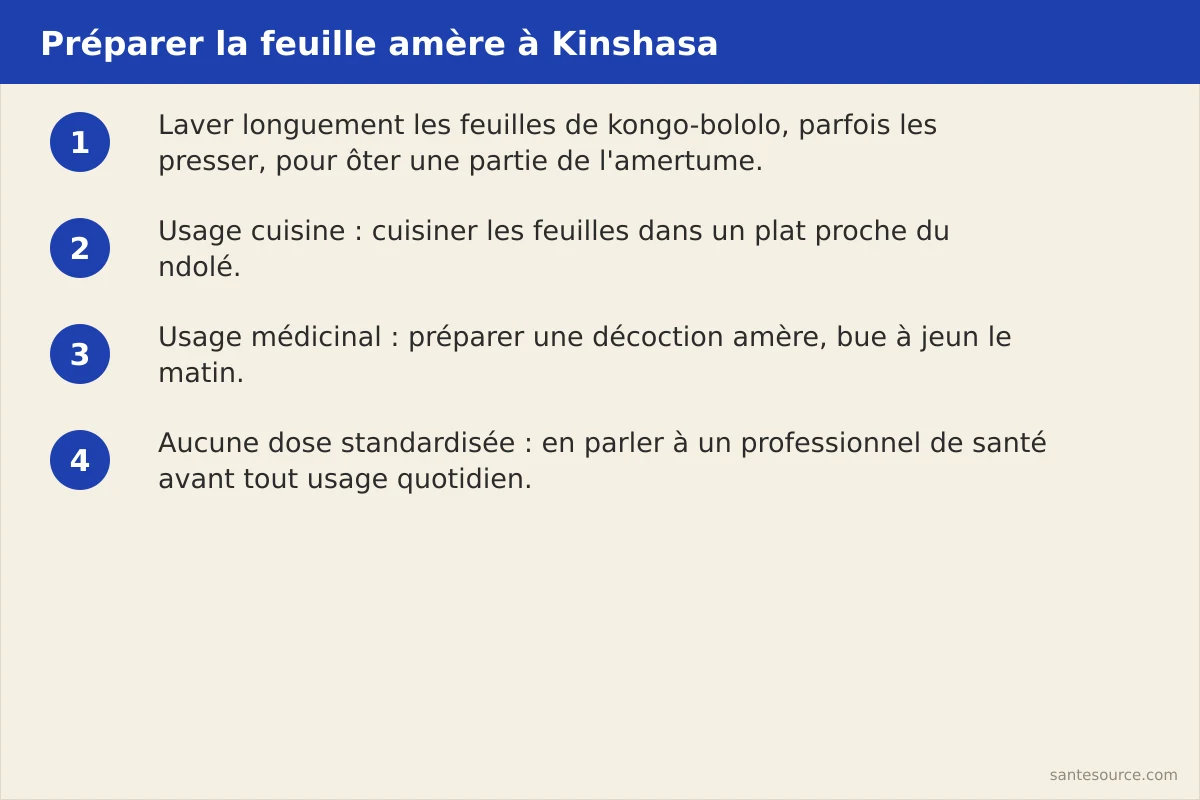 Étapes de préparation de la feuille amère à Kinshasa : laver longuement les feuilles, cuisiner comme le ndolé ou préparer une décoction amère bue à jeun