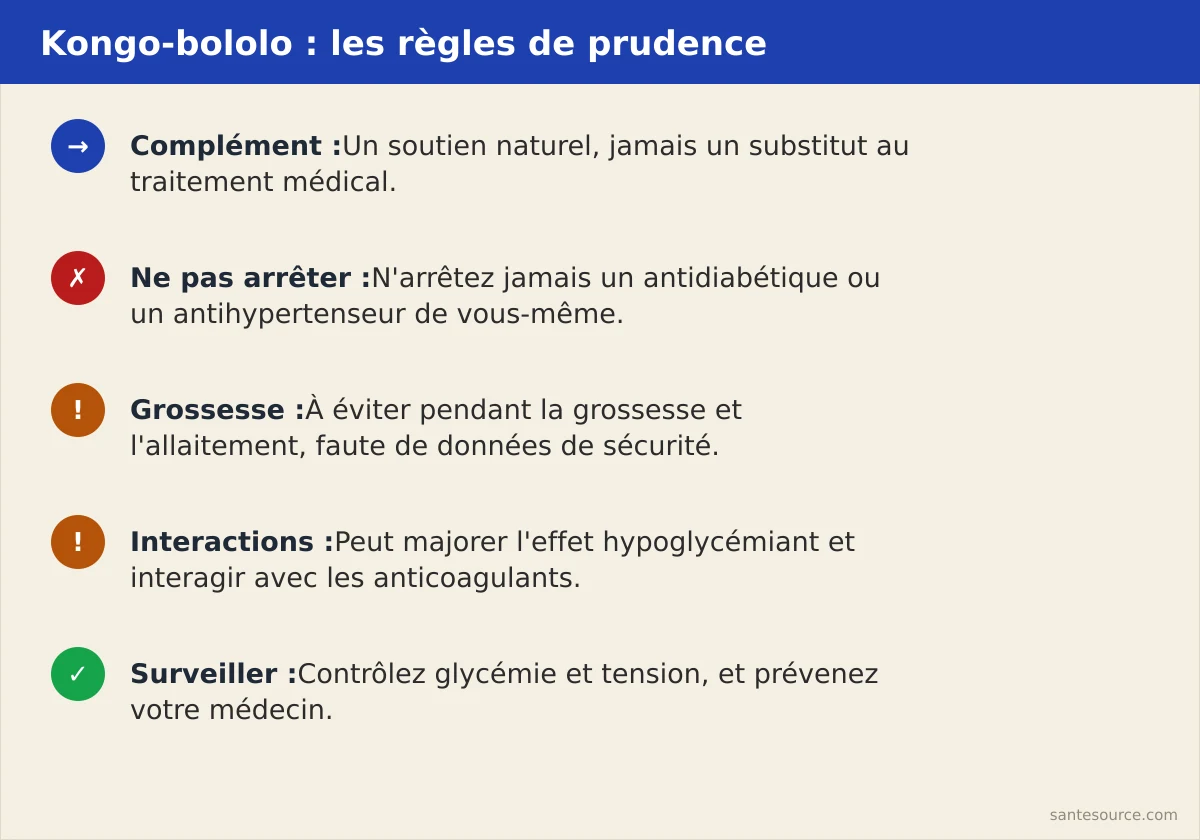 Récapitulatif sécurité du kongo-bololo : complément et non substitut, ne jamais arrêter son traitement, éviter pendant la grossesse, surveiller glycémie et tension