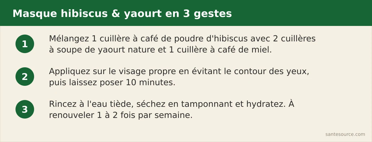 Étapes de préparation du masque visage à l'hibiscus et au yaourt