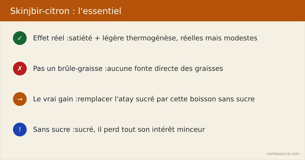 Récapitulatif des effets réels du skinjbir-citron et du piège du sucre de l'atay marocain