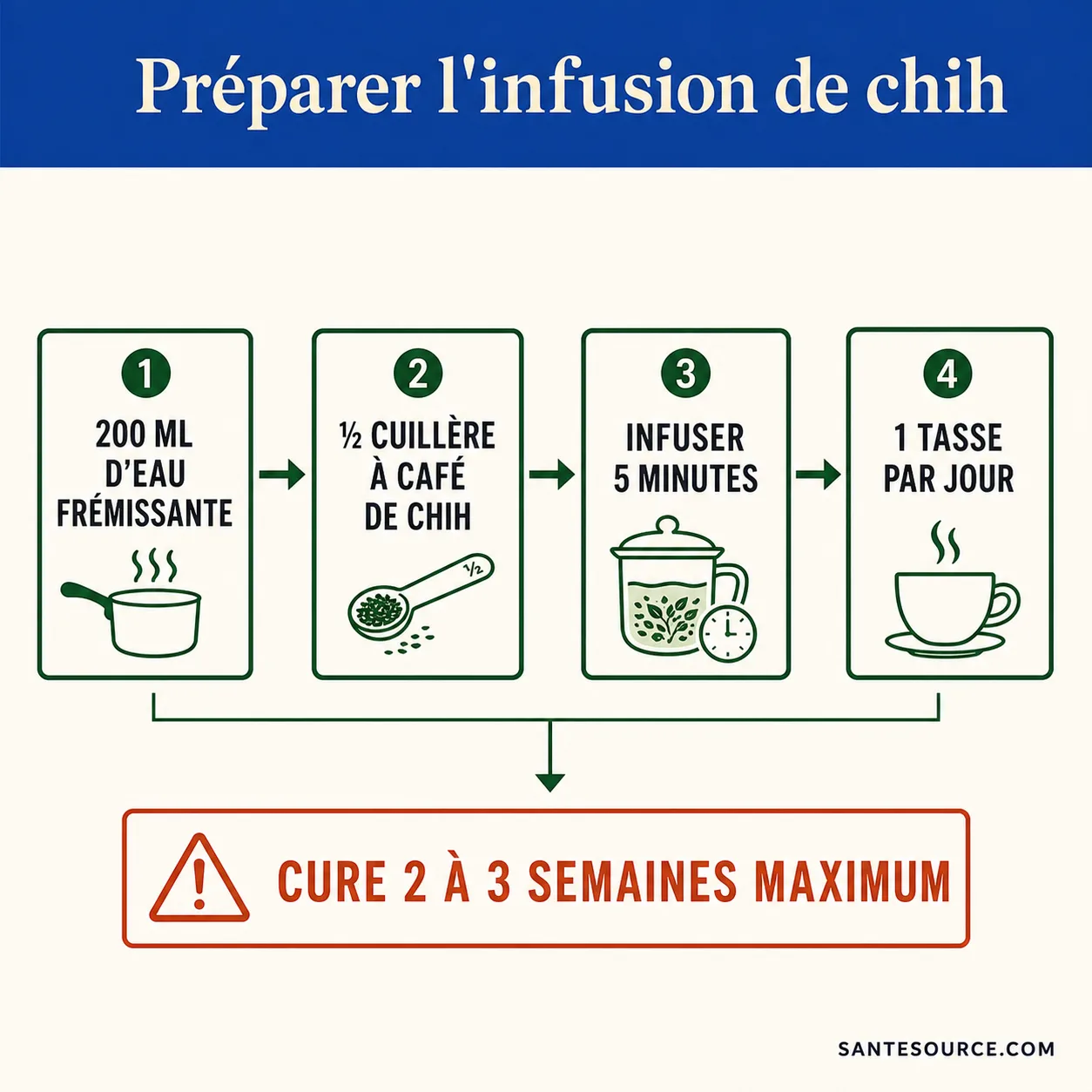 Étapes de préparation de l'infusion de chih à jeun avec dosage et durée de cure