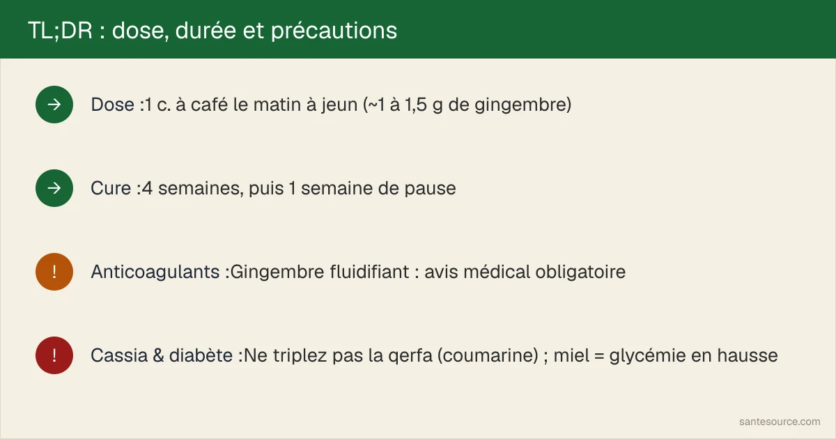 Récapitulatif des doses, fréquence et garde-fous de la recette du marié au gingembre, miel et cannelle