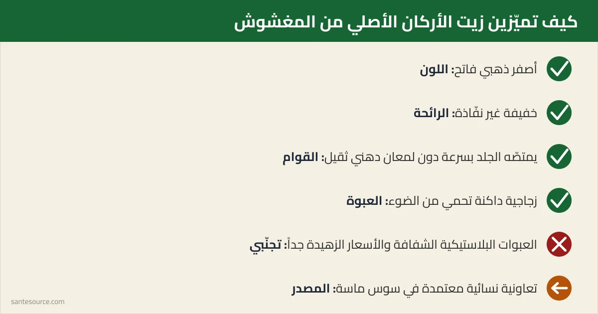 ملخّص علامات زيت الأركان الأصلي مقابل المغشوش: اللون والرائحة والقوام والعبوة