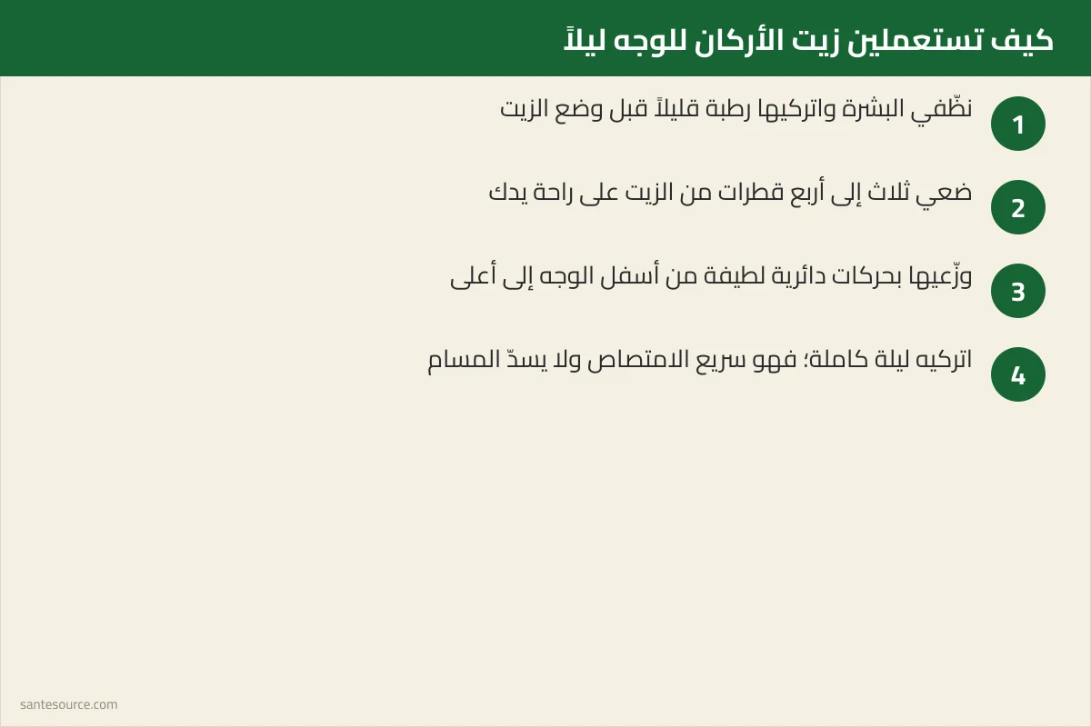 خطوات وضع زيت الأركان على الوجه ليلاً: تنظيف، أربع قطرات، تدليك دائري، تركه ليلة كاملة