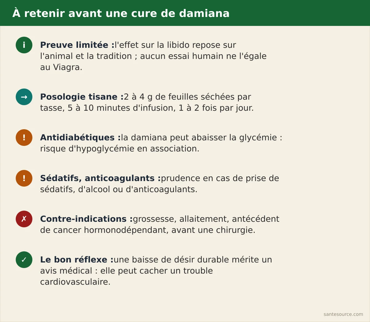 Récapitulatif des contre-indications de la damiana : grossesse, antidiabétiques, anticoagulants, sédatifs