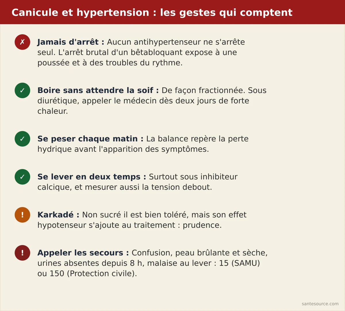 Récapitulatif des gestes pour un hypertendu marocain pendant une canicule à 46 °C
