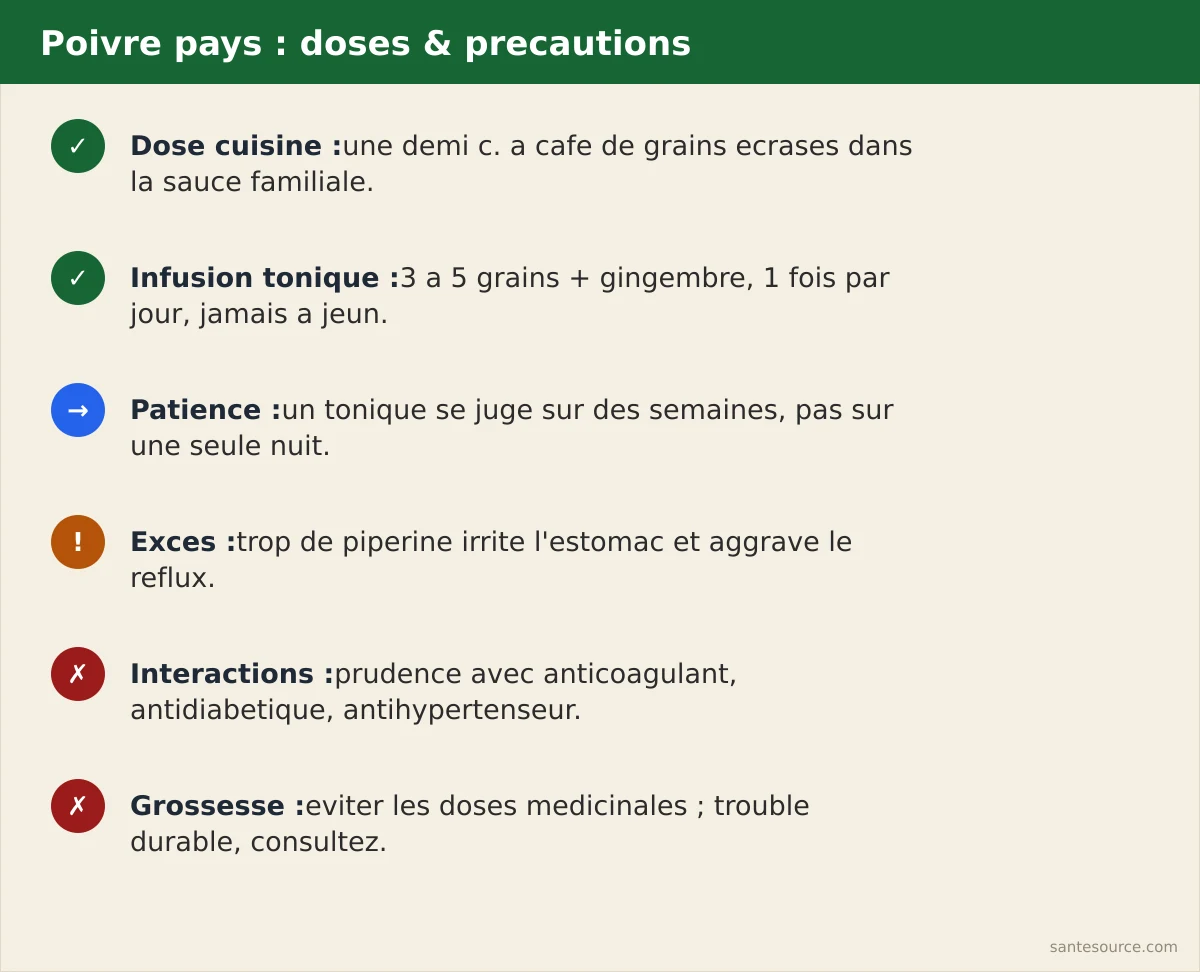 Récapitulatif du dosage et des précautions du poivre pays pour la vitalité masculine