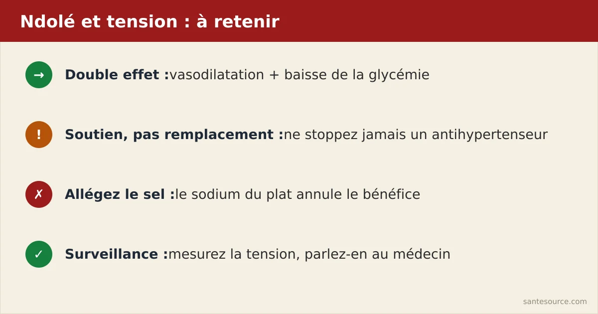 Récapitulatif des points clés : double effet, posologie, allègement du sel et précautions avec les antihypertenseurs