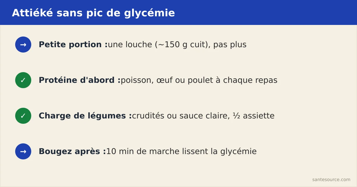 Récapitulatif des règles pour manger l'attiéké avec un diabète sans faire grimper la glycémie