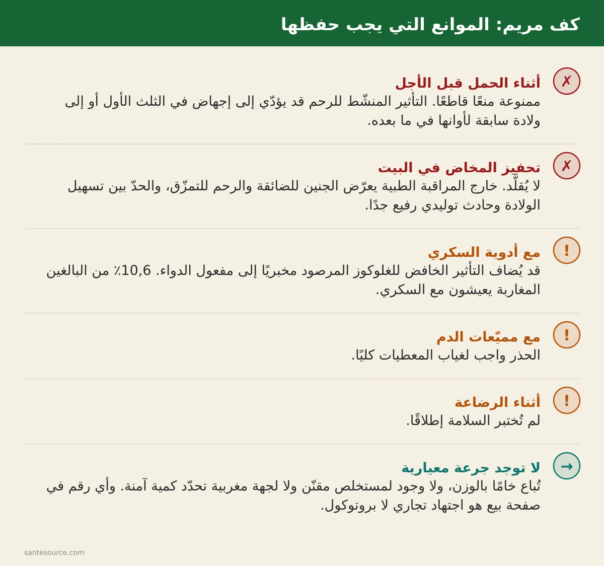 ملخّص مرئي لموانع كف مريم: المنع القاطع أثناء الحمل قبل الأجل، الحذر مع أدوية السكري ومميّعات الدم، وغياب بيانات الرضاعة