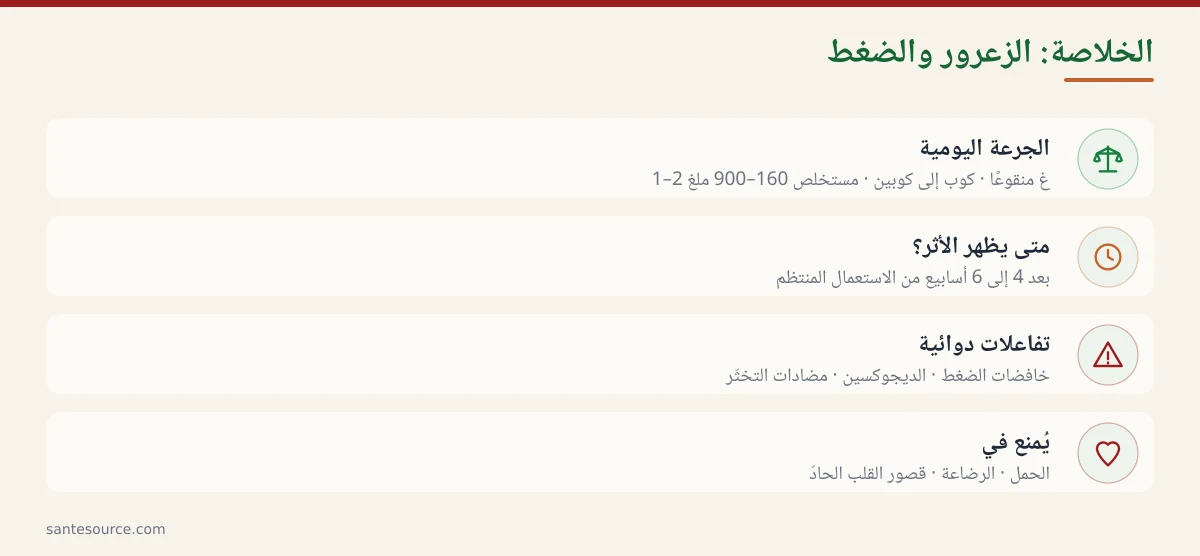 ملخّص النقاط الأساسية حول الزعرور والضغط: الجرعة، مدّة التأثير، التفاعلات الدوائية