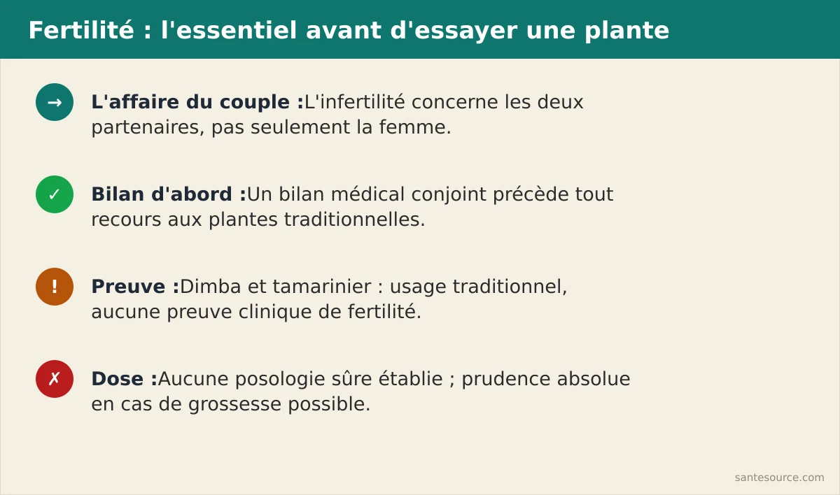 Récapitulatif rappelant que l'infertilité concerne le couple et qu'un bilan médical conjoint précède tout recours aux plantes