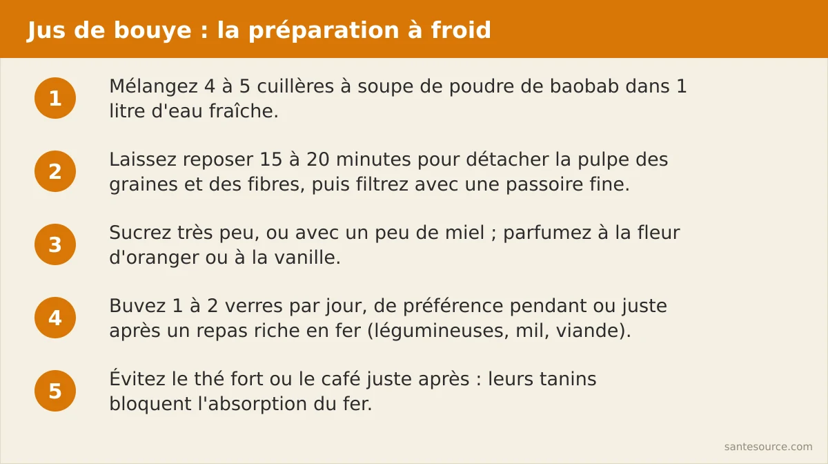 Étapes de préparation du jus de bouye à froid à partir de poudre de baobab
