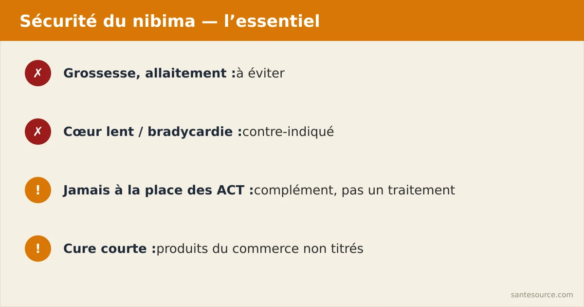 Récapitulatif des précautions du nibima : déconseillé grossesse, allaitement, troubles cardiaques, jamais en remplacement des ACT