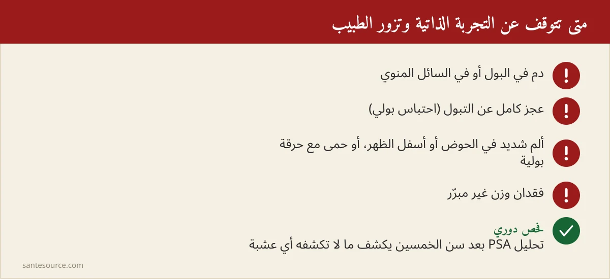 ملخّص مرئي لعلامات الإنذار التي توجب زيارة طبيب المسالك البولية فوراً وفحص PSA