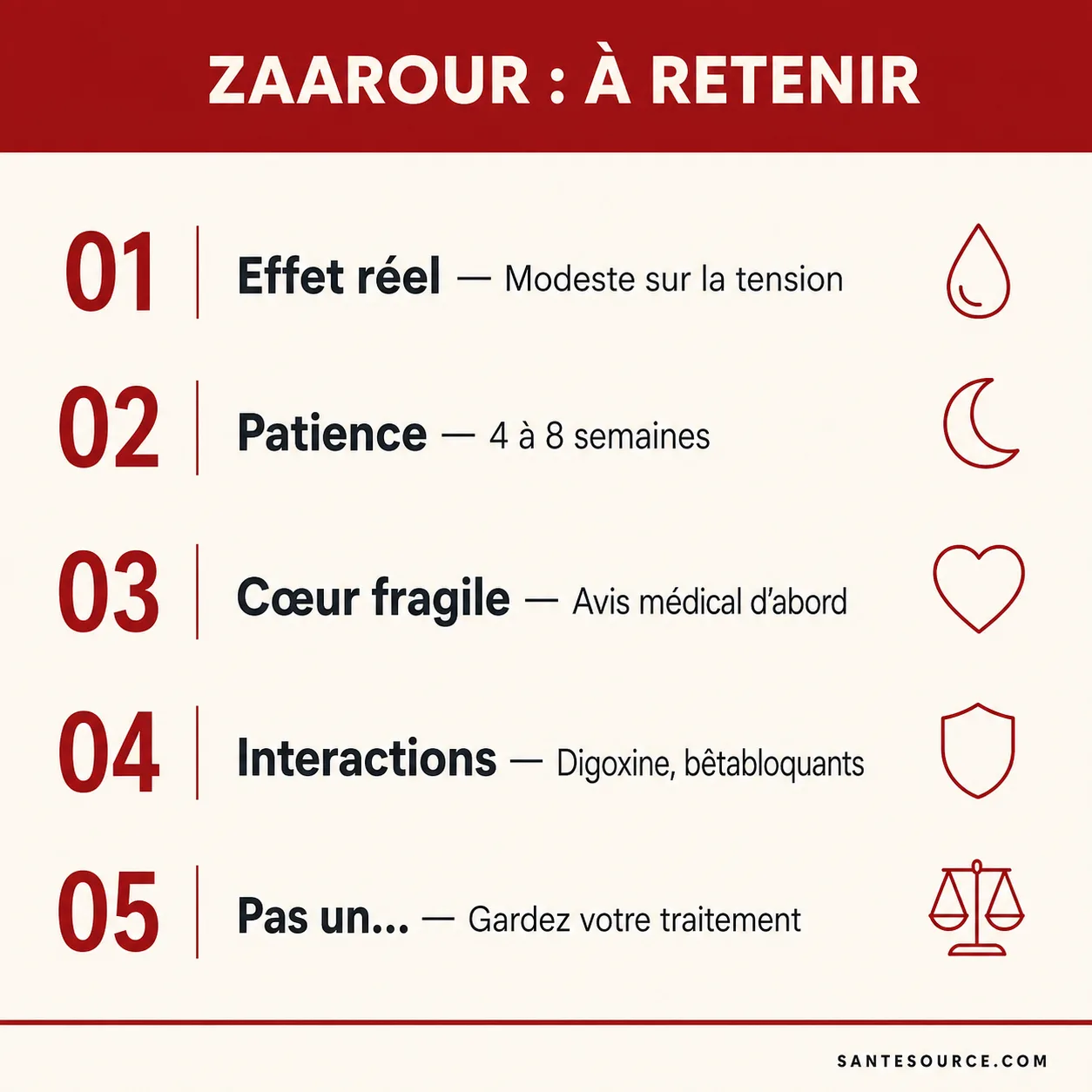 Récapitulatif des effets du zaarour sur la tension artérielle et des chiffres clés au Maroc