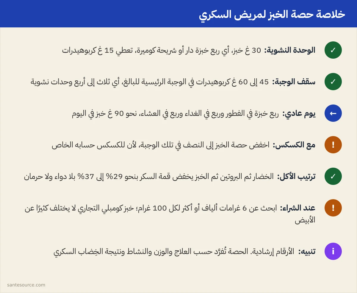 ملخص سريع لحصة الخبز اليومية لمريض السكري في المغرب مع التحذيرات الأساسية
