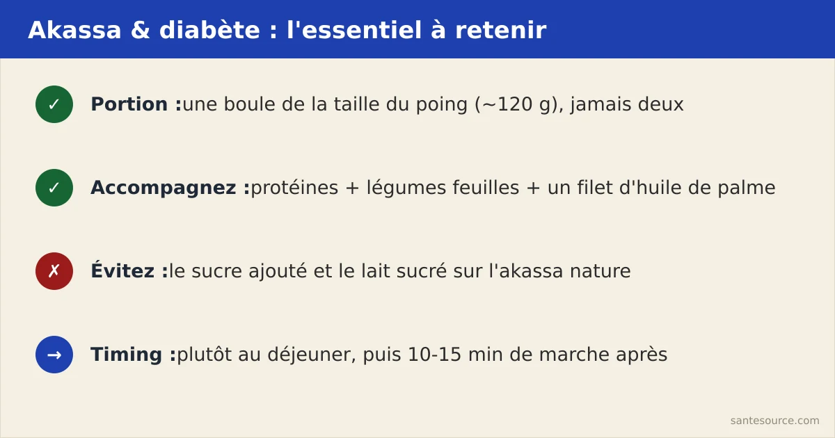 Récapitulatif des règles akassa et diabète : portion poing, protéines, légumes, pas de sucre ajouté, marche après repas
